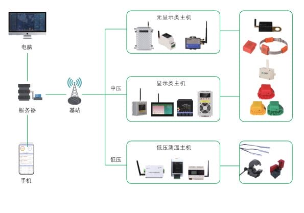 HC無線測溫裝置